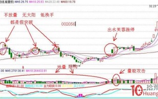 只做“芙蓉出水”涨停板模式即可赚大钱（案例图解）
