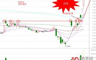 涨停板的K线结构系统课程_4：突破涨停板（图解）