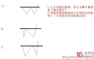 炒股致胜，MACD就这几招足够了！（图解）
