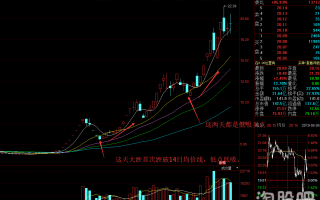 涨停连板龙头股回调后，持股3-8天的短线暴利低吸战术（图解）