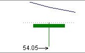 经典K线信号底部形态研究（四）：金针探底（图解）