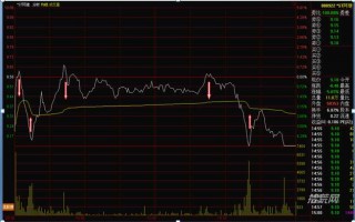 新手股市第一课，如何看懂盘口3（图解）