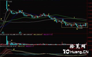 新手炒股300天教程160：暴涨回马枪（图解）