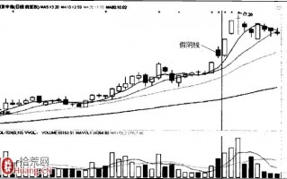 图解中继K线组合的看盘核心