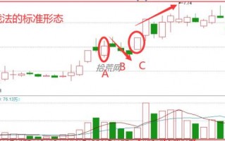 上升三部曲K线原理及意义（图解）