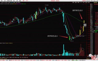 超短打板如何实现涨停板、跌停板在K线图用不同的颜色标注？手把手设置教程（图解）