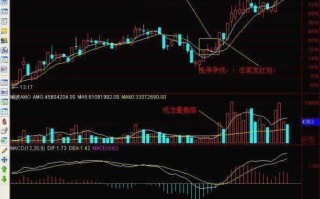 涨停板买入法模型：利空打压的涨停孕线（图解）