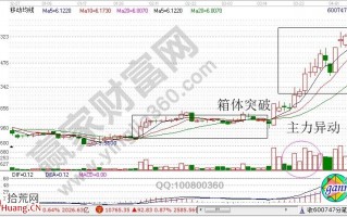 对于涨停板出现的几种情况相关解析（图解）