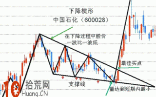 下降楔形震荡整理平台的趋势线画法与买卖技巧（图解）