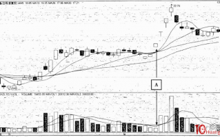 关于突破横盘重要阻力区时的——小量突破涨停板（图解）