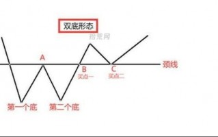 下跌末期，四种最最常见的底部企稳构筑形态（图解）