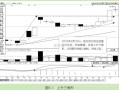 常见K线集群形态之三角形整理（图解）