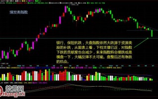 下跌趋势中股票先缓慢下跌后是急速下跌（图解）