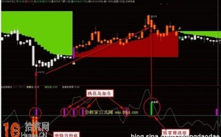 CCI超跌战法 通达信公式源码（附图）