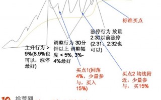 图解如何从早盘涨幅大于9%选股抓涨停板