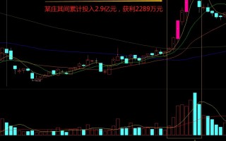 从一则证监会的处罚通知看坐庄操盘手法，以及实际控盘率和出货前的总成本（图解）
