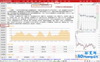 你真的懂“复盘”了吗？如何复盘？复盘哪些信息？（图解）