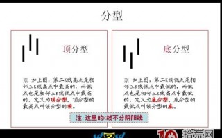 史上最全的缠论入门知识图解