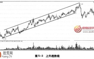 图解上升趋势线与上升通道的炒股技巧