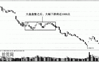 短线技巧：什么时候适合追涨追高买入