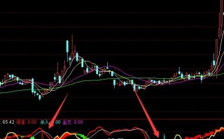 趋势反转短线反弹指标 通达信公式（附图）