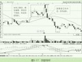 常见K线集群形态之岛形反转形态（图解）