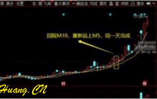 一日10均反包类型（图解）
