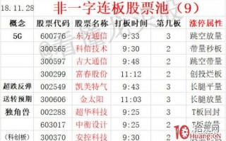 超短高手深度复盘技术之2：怎么复盘并做好第二天的计划（图解）