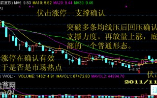 图解如何提前买入伏击涨停板：回调支撑线确认有效