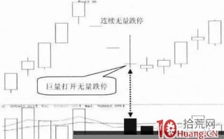 连续一字跌停板被巨量打开，如何套利（图解）