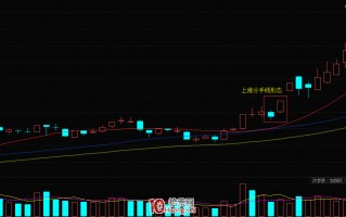 K线上涨分手线形态的炒股技巧（图解）