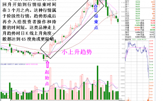 上升趋势的上涨级别与波动模式研究图解