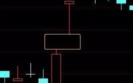 跳空缺口会引导股价涨跌方向，K线缺口的秘密，你了解多少？（图解）