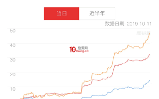 如何追踪“聪明资金”动向？——外资资金流向（图解）