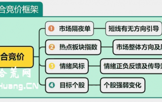 技术篇之集合竞价框架 深度教程（图解）