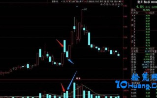 短线实战中必须要知道的九大知识点（图解）