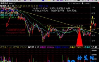 新手炒股300天教程195：给我一个支点，撬起一头大牛（图解）