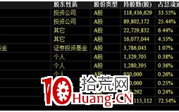 龙头战法之：龙头股和妖股有什么区别？一二三四五六板各有什么打板技巧？（图解）