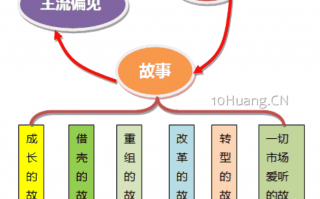 题材概念炒作的原理、模型、应用（图解）