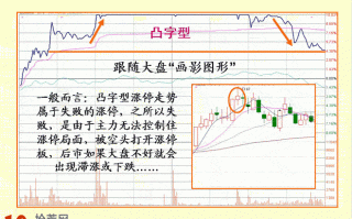 图解凸字型涨停板分时盘口走势的卖出技巧（涨停板打开）