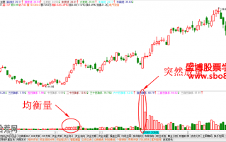 股票低位突发性放量的炒股技巧图解 股票低位突发性放量的炒股技巧图解