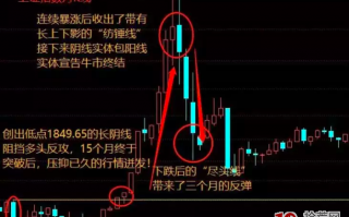 股票的艺术（二）：如何抓到周期的拐点（图解）