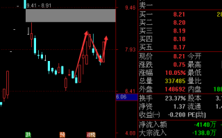 N形战法之抓涨停板技巧再讲解-关于买点（图解）