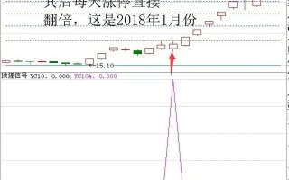 手把手教你如何操作一年10倍的揉搓线战法_1（图解）