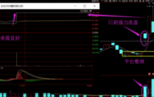 强力试盘洗盘技术深度教程7：洗盘后的买点（图解）