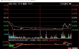 跌停板洗盘法详解