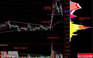 图解如何通过K线图看懂一支股票