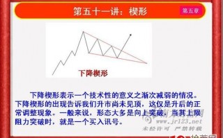 《私募操盘手》培训第五十一讲：楔形（图解）