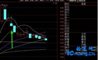 强势股如何短线逃顶，如何大盈小亏？——10日线（图解）