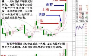 图解如何从龙虎榜看暴涨股的换手板上涨高度